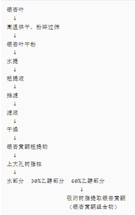 BJ7503：银杏黄酮提取优选树脂